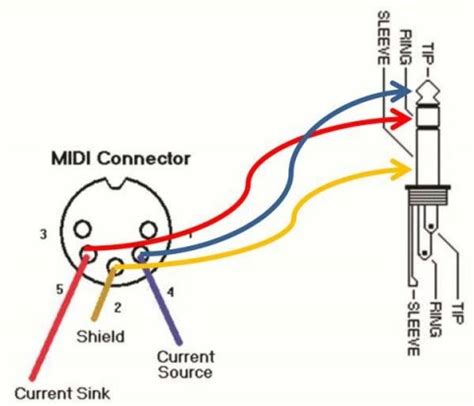 Samson technologies corp., new york, u.s.a. Updated How to Make Your Own 3.5mm mini stereo TRS-to-MIDI 5 pin DIN cables
