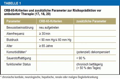 What is the contractors' registration and licensing board? Ambulant erworbene Pneumonie bei Erwachsenen