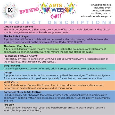 Artsweek Peterborough Artsweek Shift