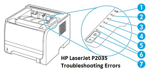 Hp Laserjet P2035 Manual Troubleshooting