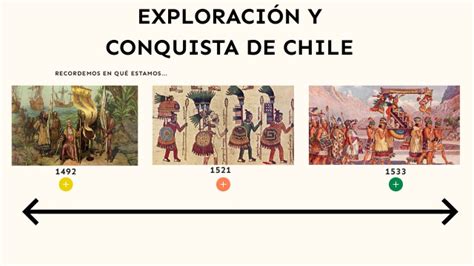 Descubrimiento Y Conquista De Chile