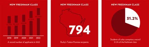 Uwmadison Fall Enrollment Reflects Strong Growth Ongoing Commitment