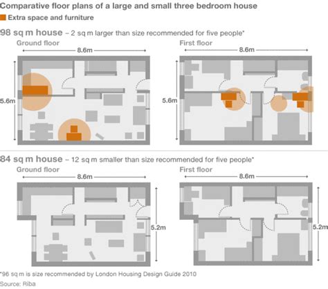The average cost to move a 4 bedroom house is about $8,000. 'Shoebox homes' become the UK norm | House floor plans ...