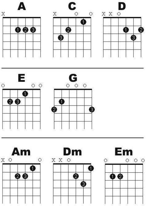 Open Chords Free Basic Guitar