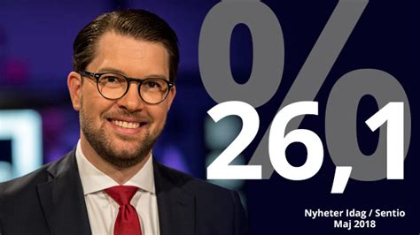 Total S-kollaps när SD är största parti i Sentios junimätning - Nyheter ...