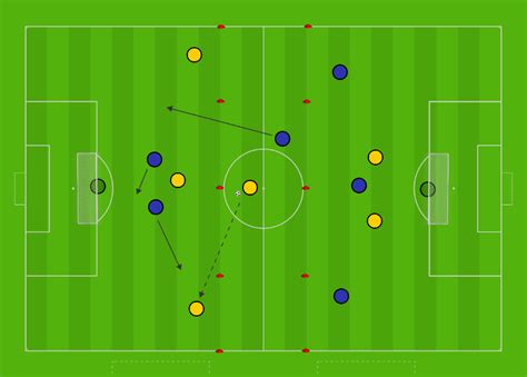 Practice Of The Month Defending When Outnumbered Game Foundation Age