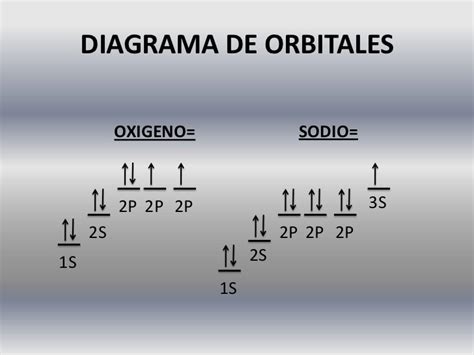 Diagrama De Orbitales Del Sodio Electronica