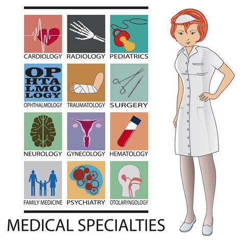 Medical Specialty Careers In Healthcare Industry
