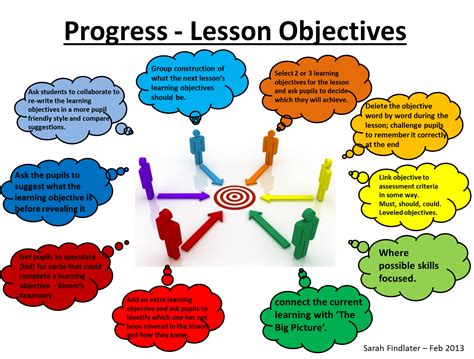 FIELD STUDY 5: LEARNING ASSESSMENT STRATEGIES: FIELD STUDY 5