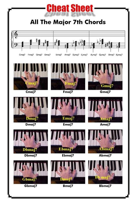 Secrets Of Exciting Chords And Chord Progressions Lesson Eleven