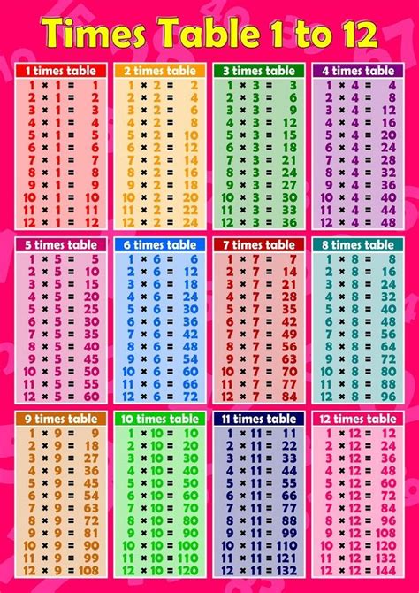 times tables colorful  worksheets times tables   memorize  times tables