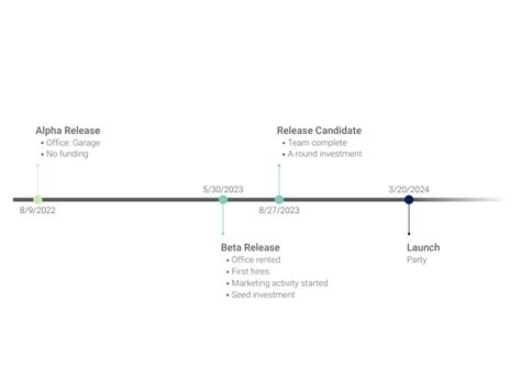 Online Timeline Chart Maker Create Beautiful Business Graphics With