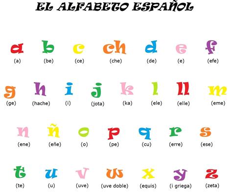 Español Alphabet