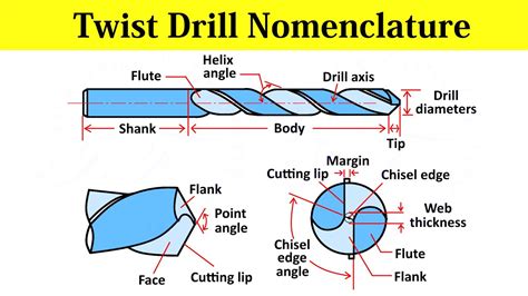 Twist Drill Tool Nomenclature For Drilling Parts And Important Angles