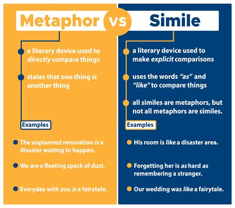 Metaphors Making Vivid Comparisons Curvebreakers