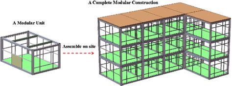 An Example Of Modular Construction Download Scientific Diagram