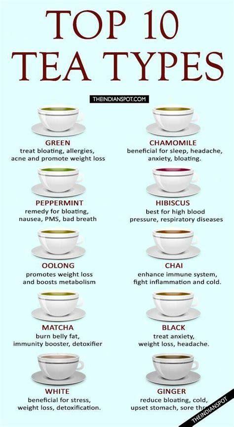 Just A Tea Guide Of The Possible Uses For Tea Coolguides Healthy