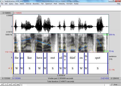 1 Waveform Spectrogram F0 Movement Blue Lines Over The