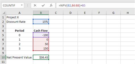 NPV Formula In Excel In Easy Steps