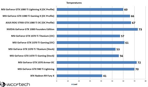 MSI GeForce GTX 1070 Ti Titanium 8 GB Graphics Card Review