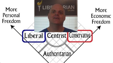 Libertarians Are Not Conservatives Youtube