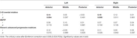 Frontiers Sex Differences In Gray Matter Volume Of The Right Anterior