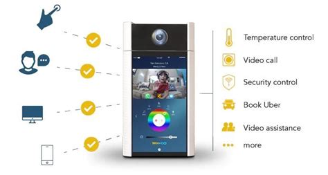 Woohoo Smart Hub Has Arrived To Automate Your Home Phonesreviews Uk