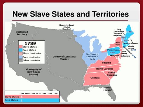 Ppt The Second Middle Passage Powerpoint Presentation Free Download