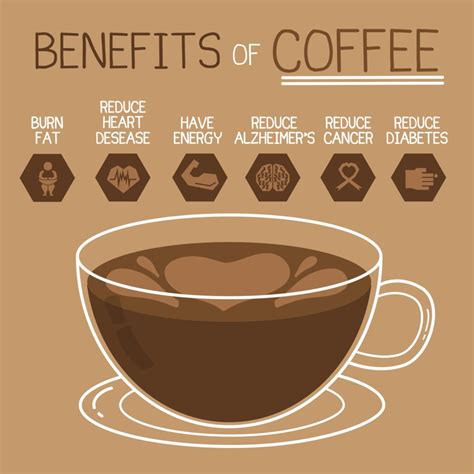 health benefits of coffee lee s fitness unlimited
