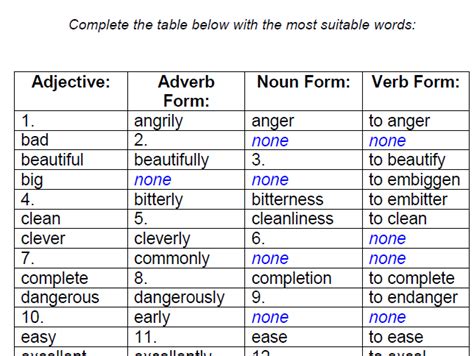 Complete The Following Table With Nouns Verbs Adjectives Or Adverbs Guru