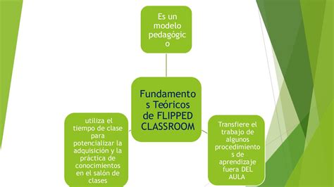 Fundamentos De Flipped Classroom Infografia Infograph Vrogue Co