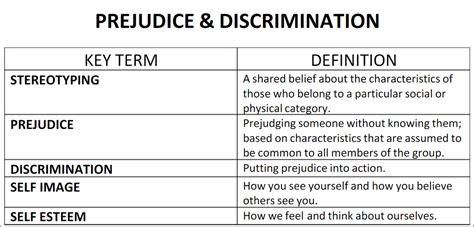 Stereotyping Prejudice And Discrimination Psychology Gcse