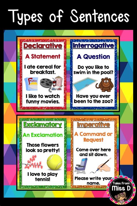 Types Of Sentences Classroom Displays Sentences And Definitions