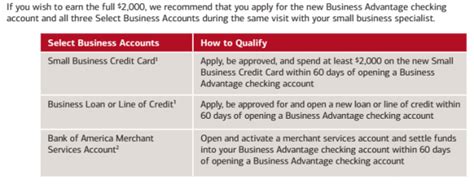 Bank Of America Business Advantage Checking Account 2000 Bonus