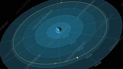 Moons Orbit Around Earth Stock Video Clip K0031861 Science