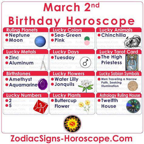 Daily, weekly horoscope for all zodiac signs. March 2 Zodiac - Complete Birthday Personality and ...