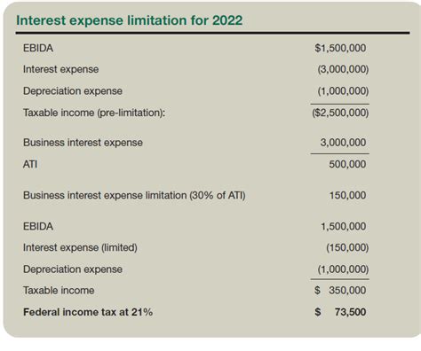 Sec 163j Business Interest Limitation New Rules For 2022
