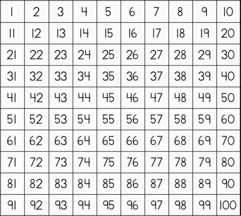 38 Printable Chart Of Numbers 1 100 Printable Chart Printable