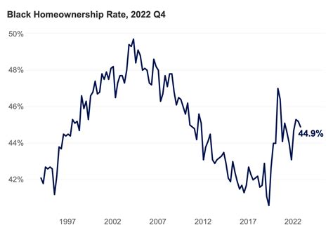 Record Appreciation for Black-Owned Homes: A New Report from Zillow - BAM