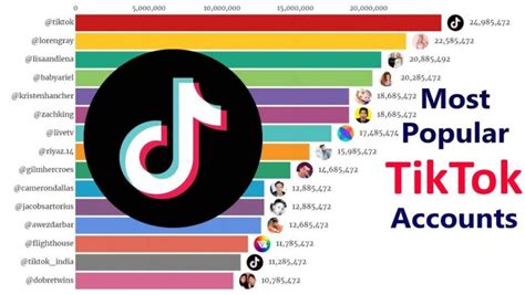 Top 20 Accounts With The Most Followers On Tiktok