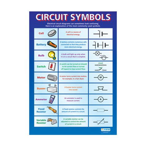 Science School Poster Circuit Symbols