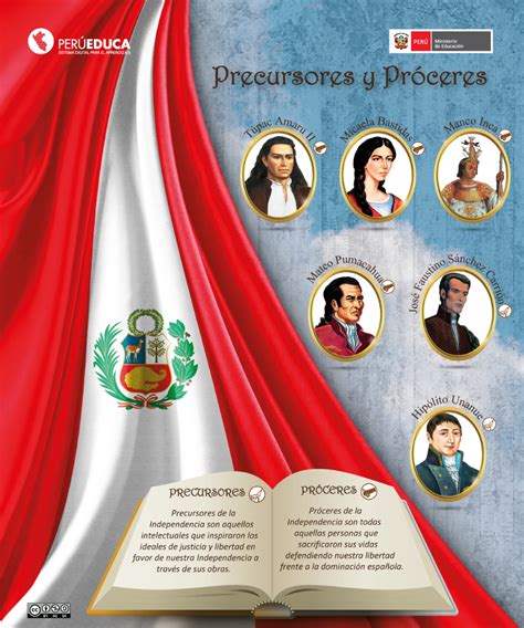Clone Of Independencia Del Perú Precursores Y Próceres