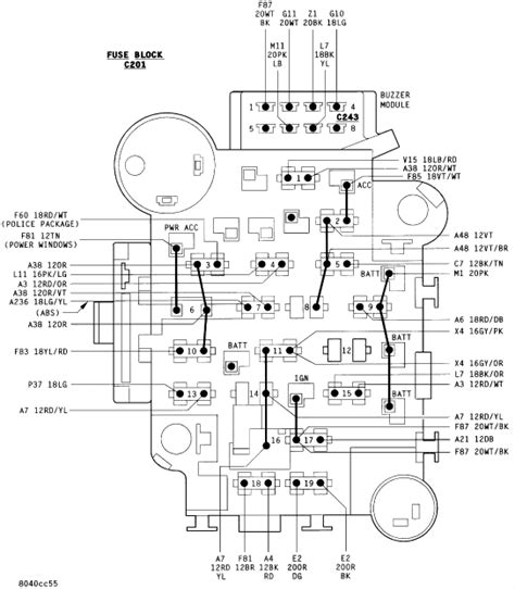 95 jeep fuse box wiring diagrams. RE: 1996 Jeep Cherokee Problem: Heater fan stopped working. I pulled fuses to check them and may ...