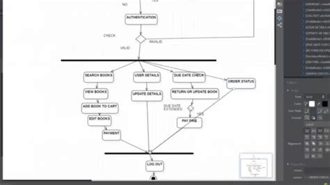 Activity Diagram For Library Management System In Start Uml Youtube