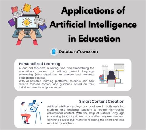 Applications Of Artificial Intelligence In Education Databasetown