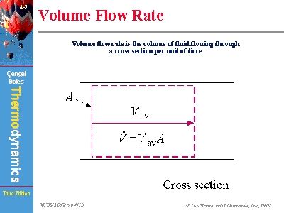 The classical carnot heat engine. Volume Flow Rate