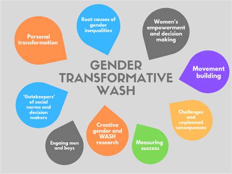 nine ideas for gender transformative wash programming washfunders