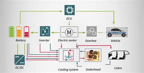 Thermal Management Fev Corporate Magazine