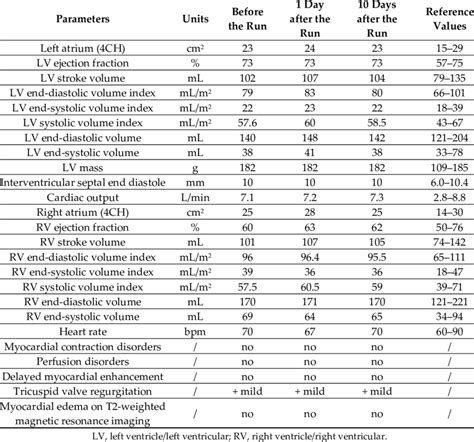 magnetic resonance imaging parameters download high quality scientific diagram