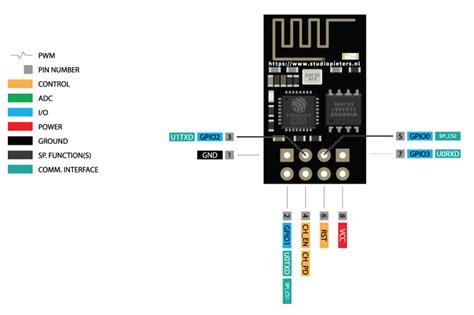 How Esp8266 01 Works Pinout And Connecting To Arduino